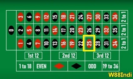 ตัวเลือกที่มีเหตุผลจะเป็น  หา 0 พนันด้วยรูเล็ตต์ออนไลน์